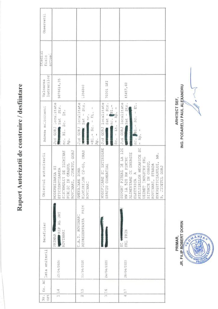 Lista Autoriza Iilor De Construire I A Certificatelor De Urbanism