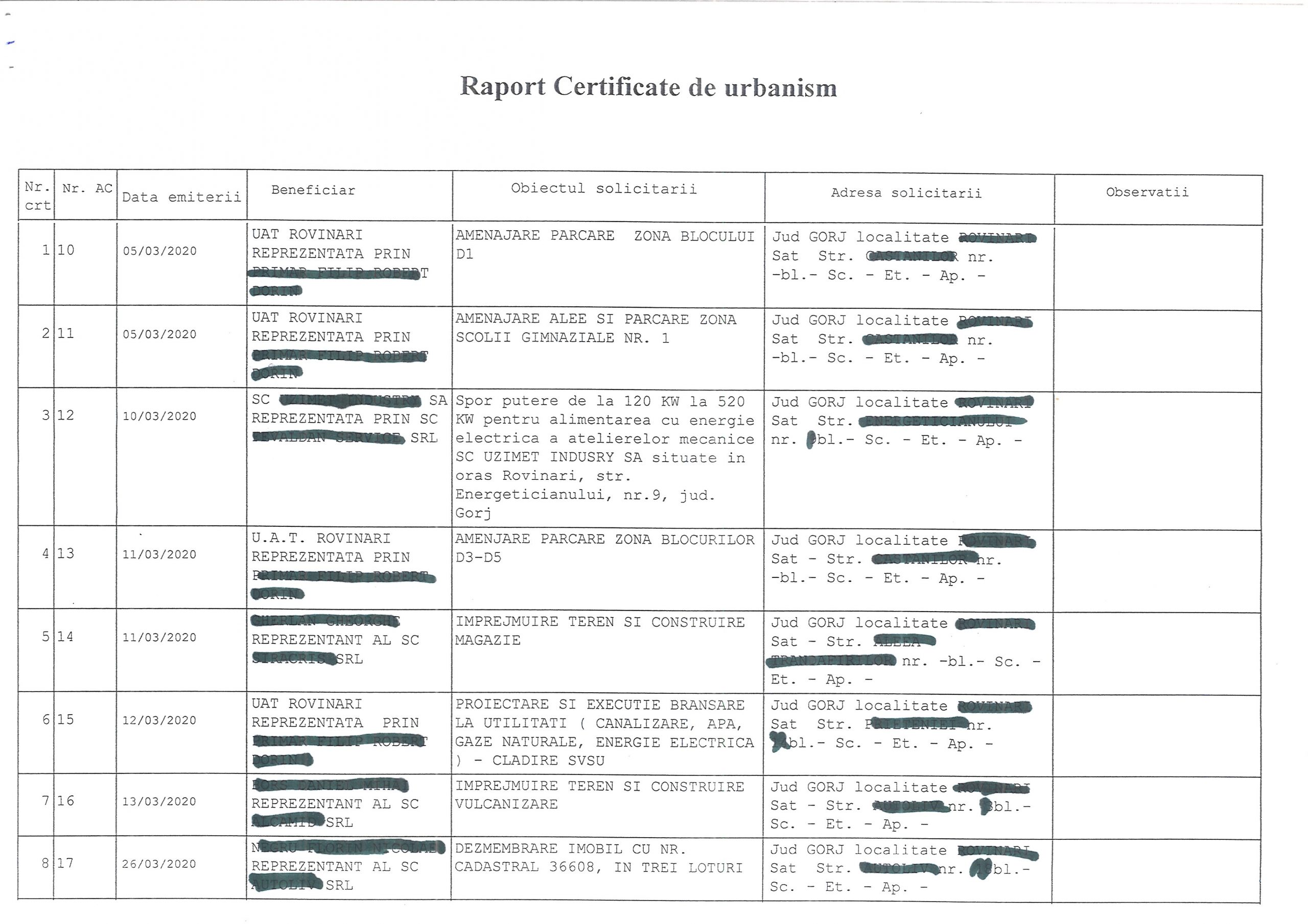 Lista certificatelor de urbanism  și a autorizațiilor de construire eliberate în luna martie 2020