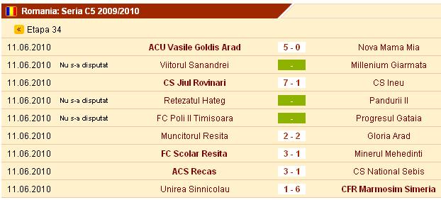 Scorul etapei la fotbal realizat de Jiul Rovinari în ultima etapă